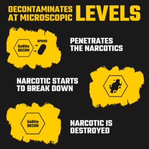 Decontaminates at the microscopic level